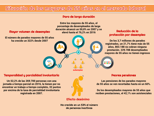 infografia_1_parados55_600.jpg